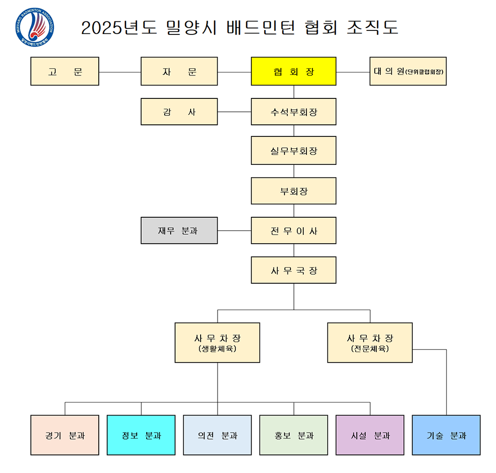 밀양시배드민턴협회 조직도 이미지